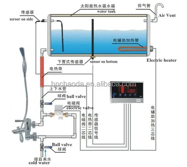TK-7 ,TK-5 ,TKX-2 ,TK-7Y ,TK-8A solar water heater controller , temperature display ,water level sensor ,electric valve .
