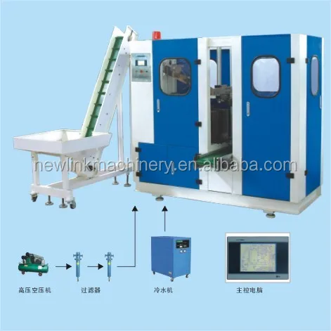 
Fully Automatic bottle stretch Molding Machine manufacturer ,PET bottle blower price 