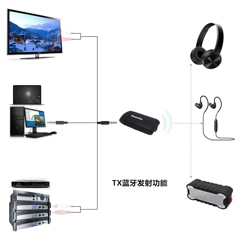 
BT Audio Transmitter, Wireless Home Audio Adapter Connect with TV Computer MP3 MP4 DVD 