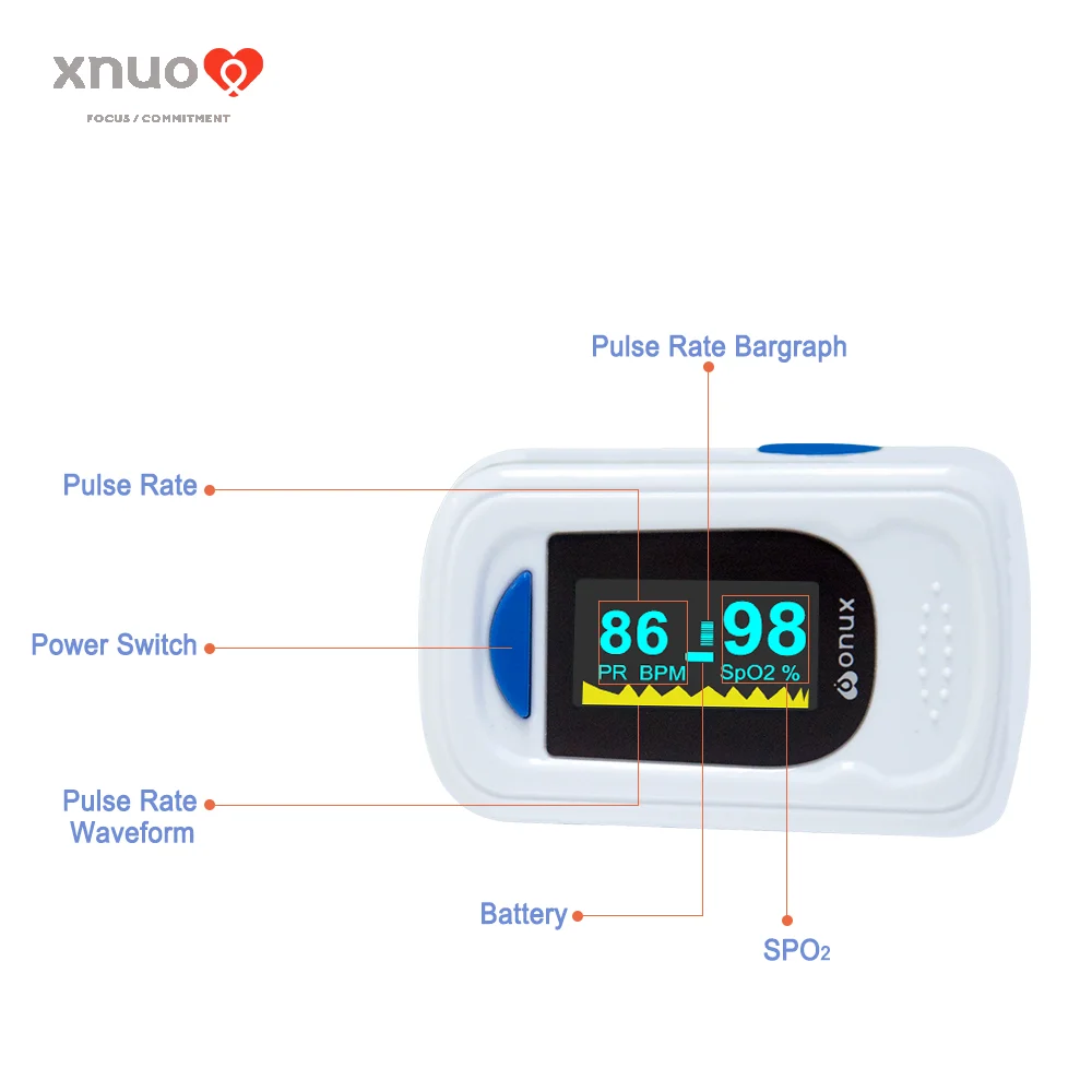 
Manufacture offer cheapest price for OLED display with 4 direction screen finger oximeter 