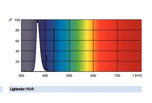 Philips UVA lamps TL 40W/10R Flexo print TL lamps
