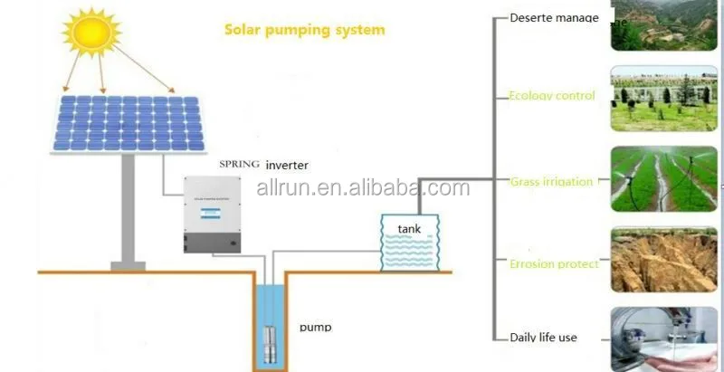 Powerful 7500w MPPT solar pump inverter three phase 380v 400v for submersible pump