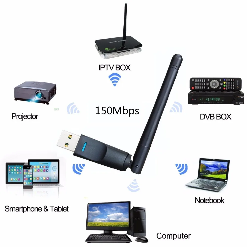 Нано 802 11 n usb к Wi-Fi преобразователю 150M ralink5370 wifi адаптер для пакистанского спутникового