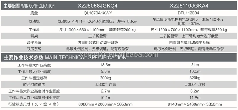 Грузовик с платформой для авиационных работ XCMG Official 21