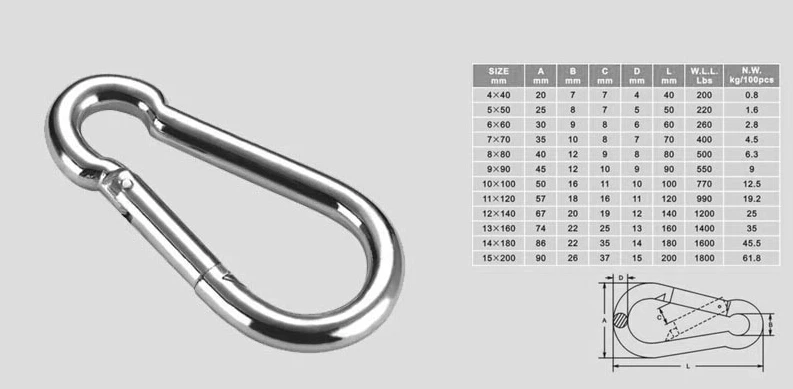 Snap hook specification