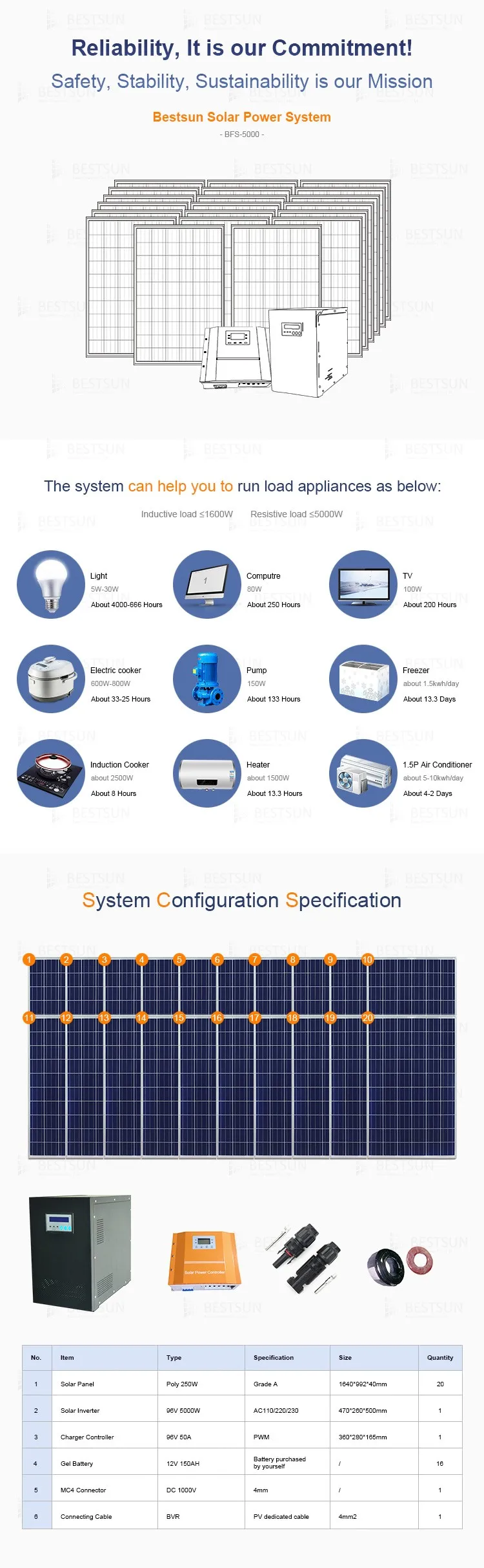 kit panel solar energy system home off grid solar power system home battery solar panel for home complete kit off grid solar