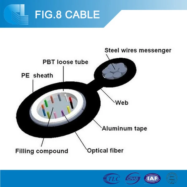 Free stranded figure 8 aerial g.652 d outdoor 24 core fiber optic cable