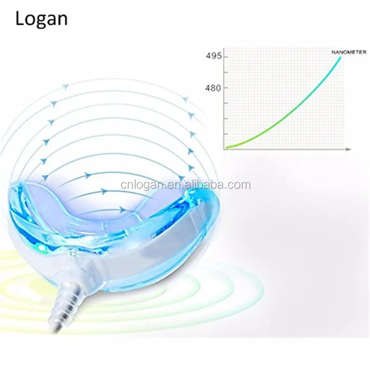 
Teeth Cleaning Kit LED Tooth Bleaching Kit Support Android ios,LED Whitening light kit 