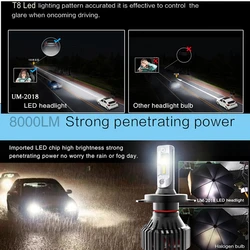 8000lm auto Automotive T8  H7 H11 9006 projector Car  6 bike 12w motorcycle led headlight Bulbs