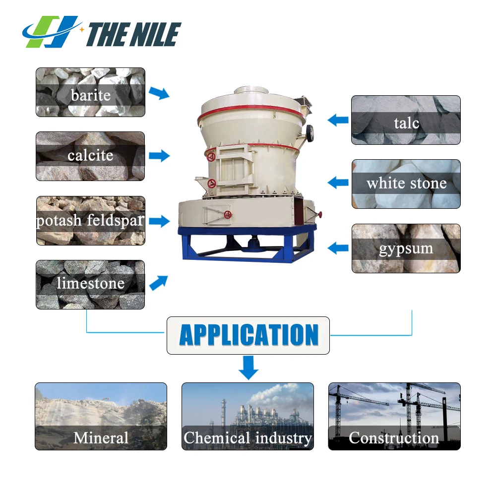 Лидер продаж, мельница для измельчения минерального камня, самая популярная Мельница Raymond для известняка
