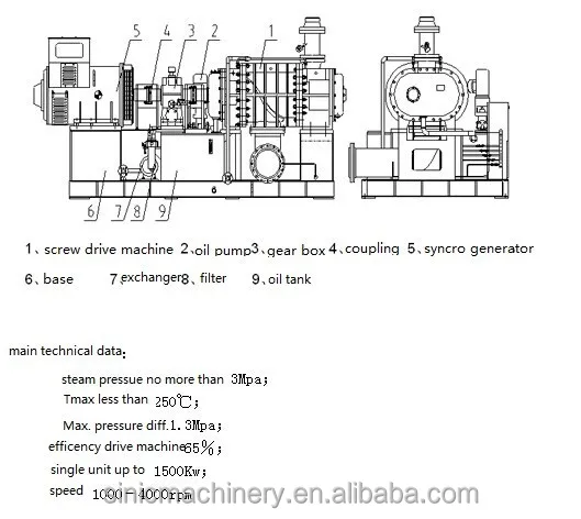 
steam electricity generator 
