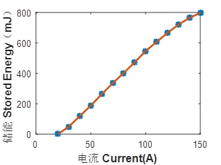 High power DPSS diode pump laser module nd yag gain module