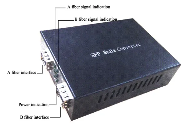 медиаконвертер под SFP