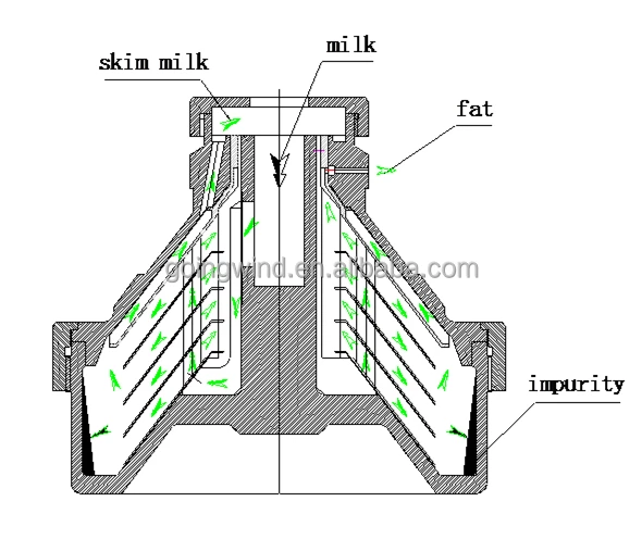 Automatic solid liquid separator machine auto yeast centrifuge separator industrial centrifugal filter cheap price for sale