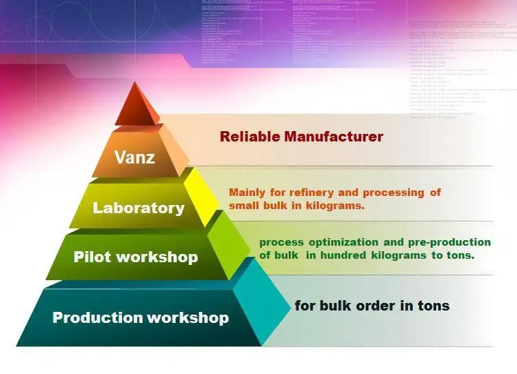 
OLED raw material 2-(3-bromophenyl)-4,6-diphenyl-1,3,5-triazine Cas 864377-31-1 
