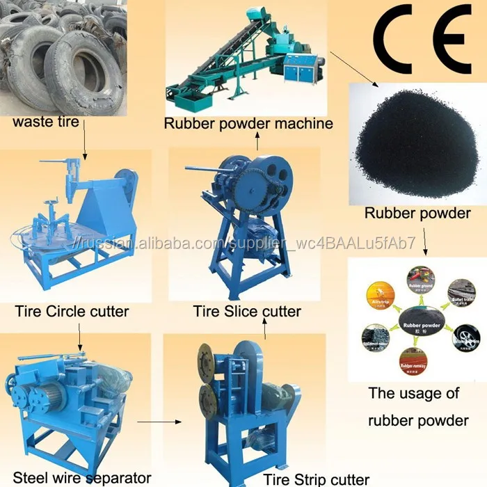 Xkp350 waste tire shreddering and recycling machine