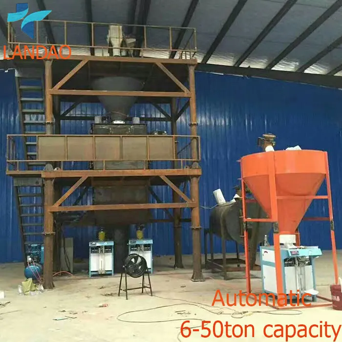 High Efficiency Premixed Automatic Dry Mix Mortar Production Line