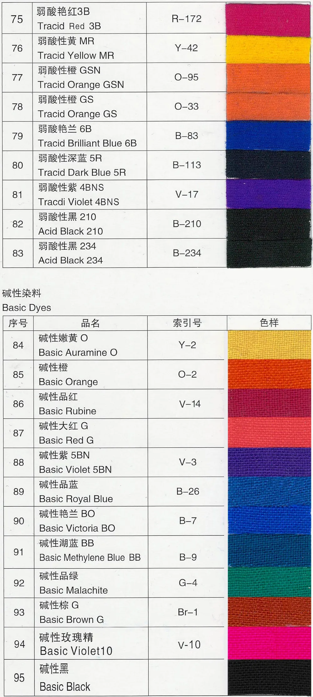 Direct Fast Red F2G, Direct Red 224, Good Fastness Textile Dye