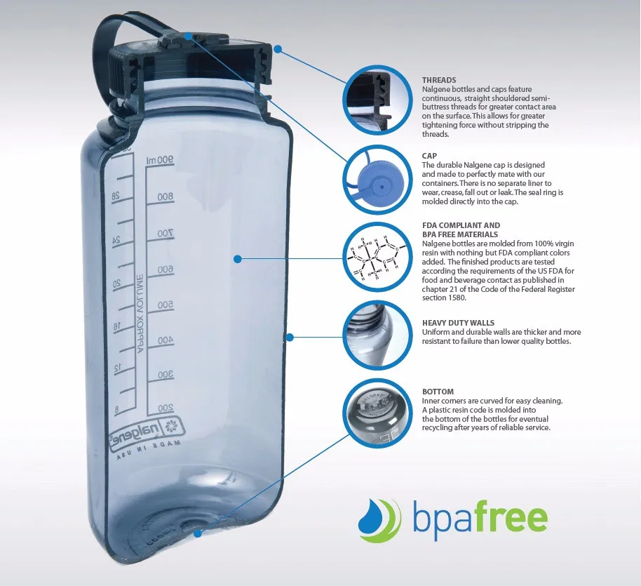  Пластиковая бутылка для воды объемом 32 унции без БФА пустая 1 литр ПК 1000