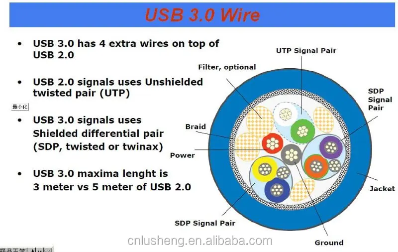 High speed 3.0 version USB extension cable AM TO AF FOC PVC material