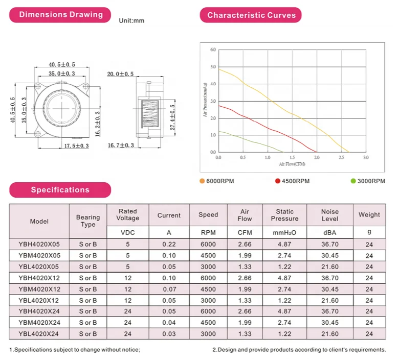 4020 Small Cooling Mini Fan Blower 40x40x20mm 5v 12v DC centrifugal Fans