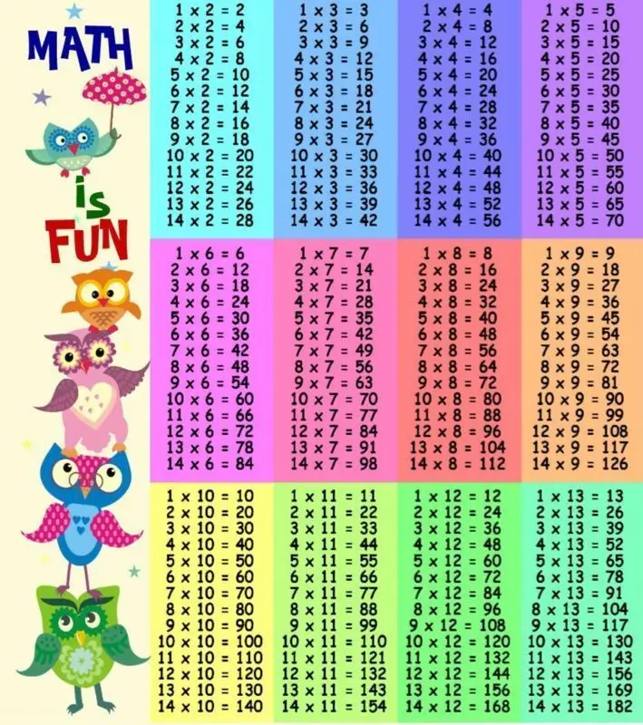Tabela de multiplicação cartaz vender por atacado - Tabela