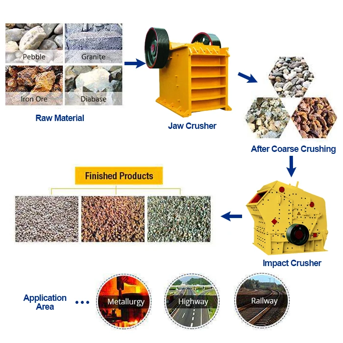 Hot Sale Crush Stone Crasher Machine a Jaw Crusher Of Cost In Cement