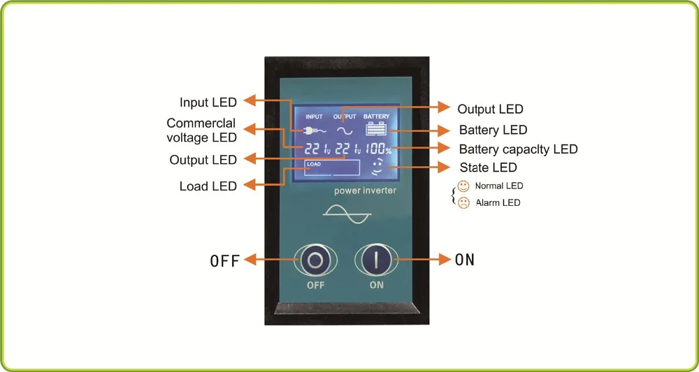 500 Вт UPS все в одном для домашнего использования чистая Синусоидальная волна 500 Вт ups Инвертор с зарядным устройством переменного тока