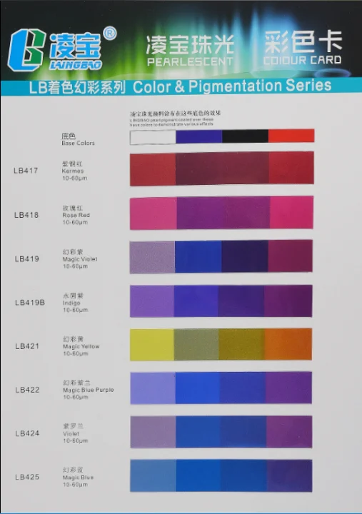 Color Mica Pearlescent Pigment,Color cosmetic pigment