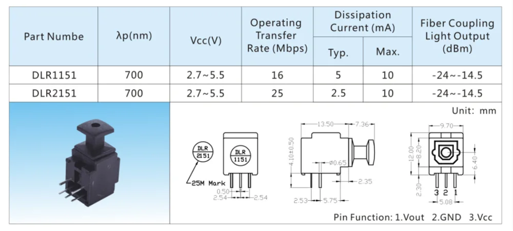 
Toslink connector manufacturer 25M optical audio toslink spdif out DLR2151 