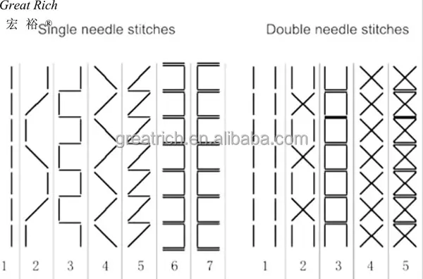 GR - 781 / 3 Double needle moccasin pattern making shoe sewing machine
