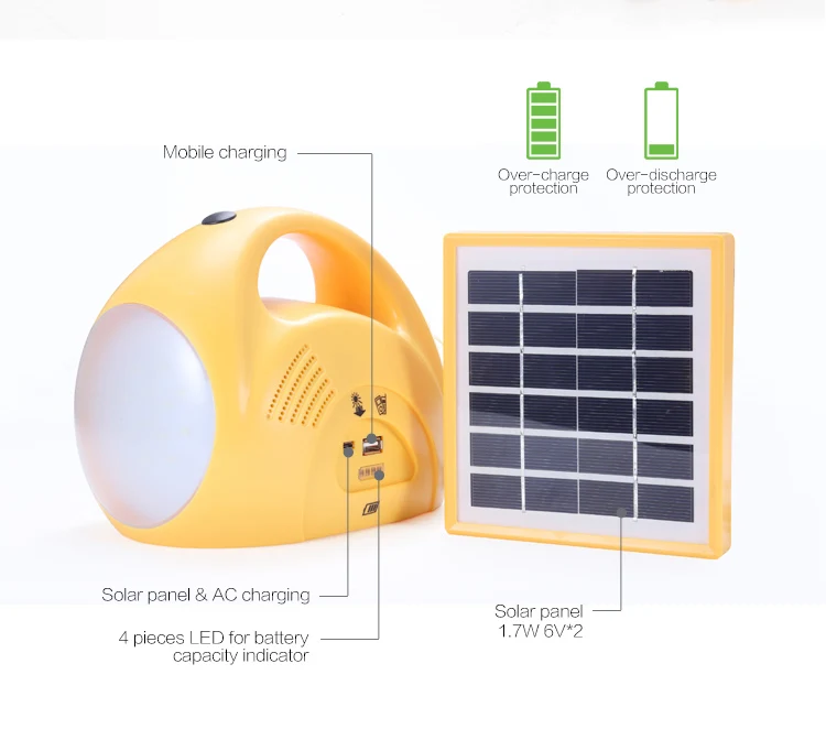 Низкая цена хорошего качества по оптовой цене изготовление размеров под заказ панели солнечных
