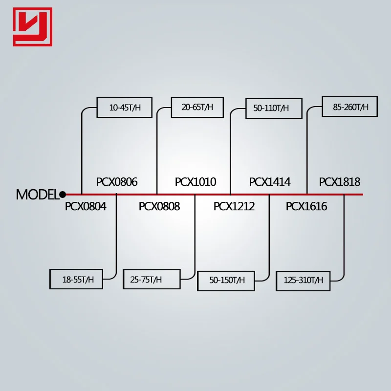 High Quality Best Price Rock Stone Pcx Impact Fine Crusher Breaker Breaking Machine Equipment