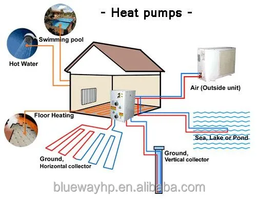 Geotheral ground water source heat pump system geothermal water to water heating pumps