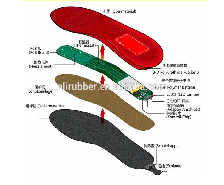 3.7v@1800mAh Remote control Li-ion battery heated insoles, battery heated insoles