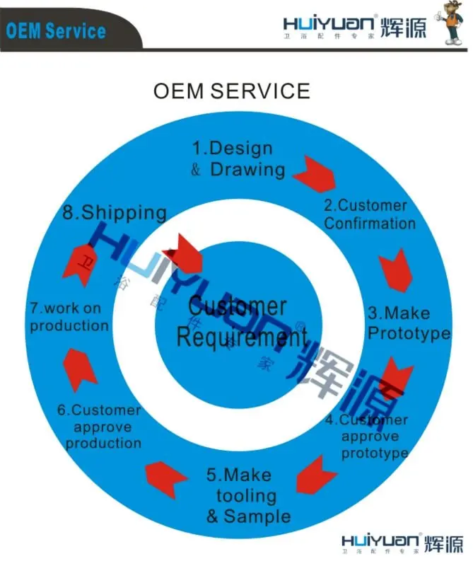 HY005 EURO standard PP material soft close toilet seat plastic seat cover round shape sanitary ware