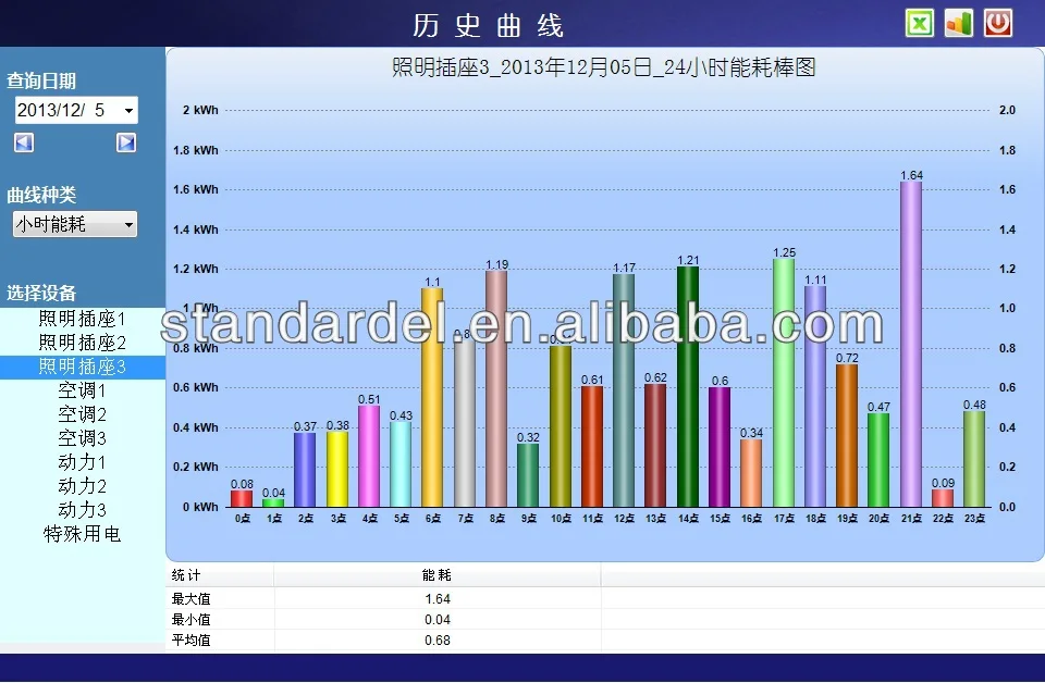 Energy Management System Software