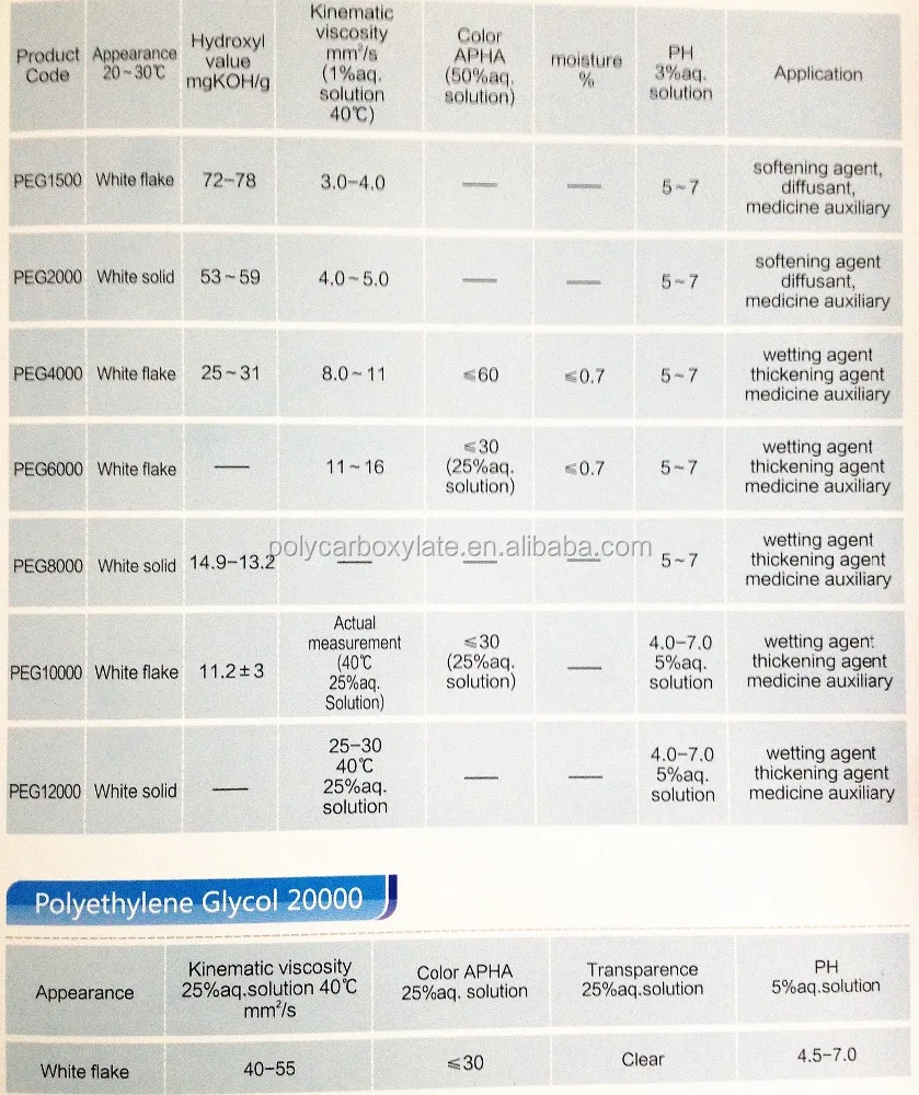 
Cas No 25322-68-3 polyethylene glycolpolye polyethylene oxide poe peo peg400 peg4000 PEG12000 PEG20000 