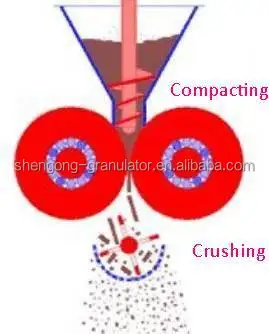 Powder fertilizer chemical mineral powdered material auger feeding double roller hydraulic compacting roller presses