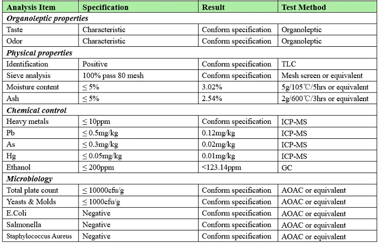 rhodiola rosea extract