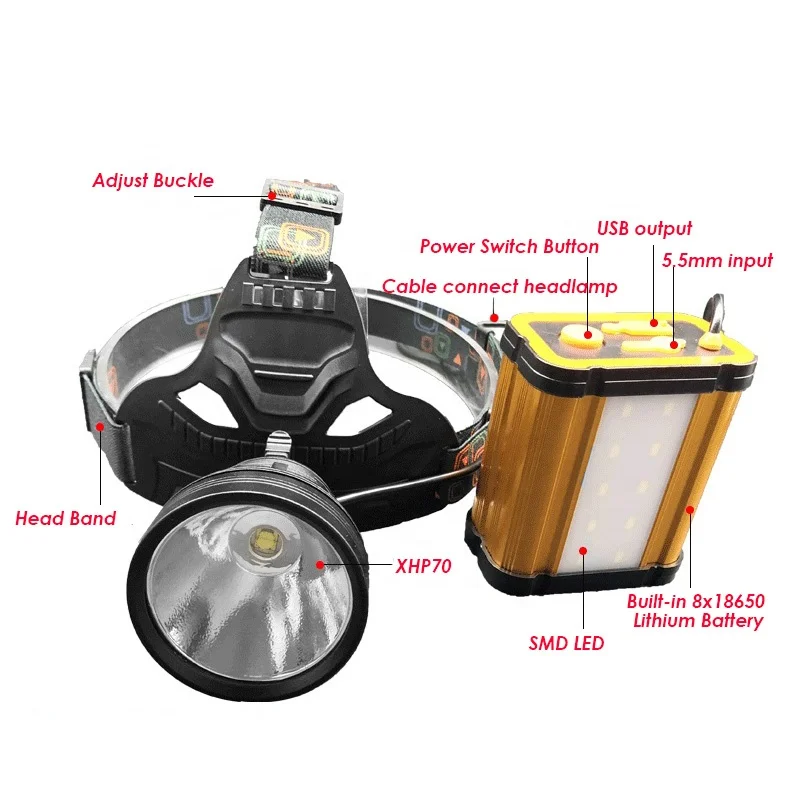 Long Range 12000 mah High Power fan built in Led XHP70 Headlamp