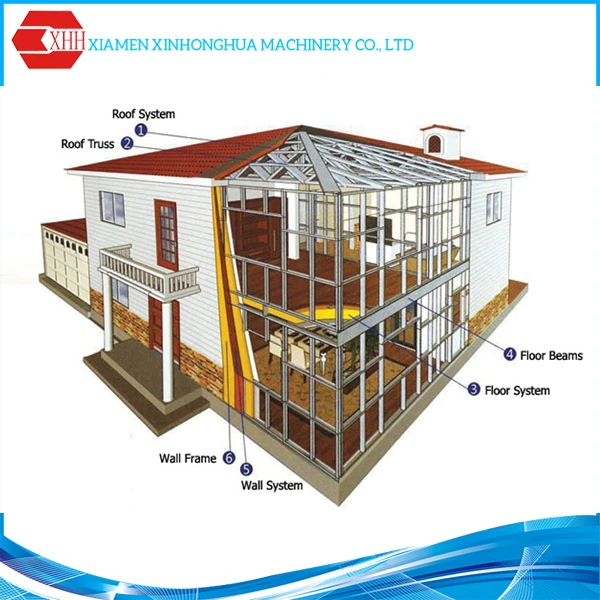 Hight Precision C Purlin Roll Forming Machine for LGSF