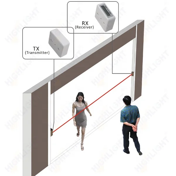 people counter sensor infrared person counting system visitor counting system