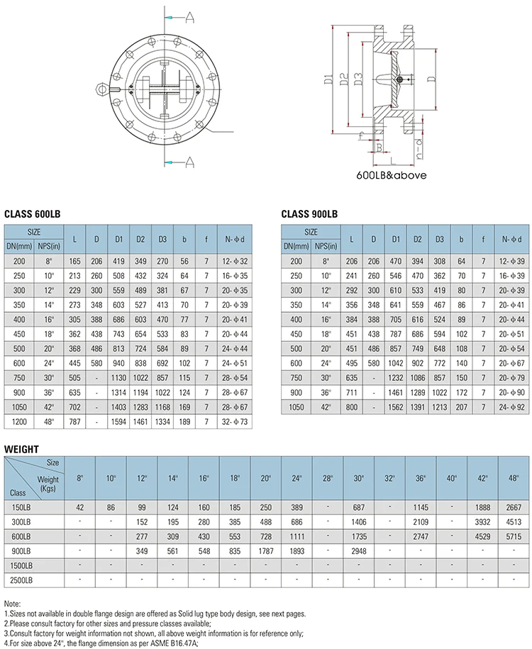 
WZLD High Pressure AP1598 Carbon Steel 150Lb 6 Inch Flanged Wafer Check Valve Price 