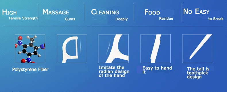 wholesale dental floss manufacture floss dental help to clean the dirt dental floss pick OEM