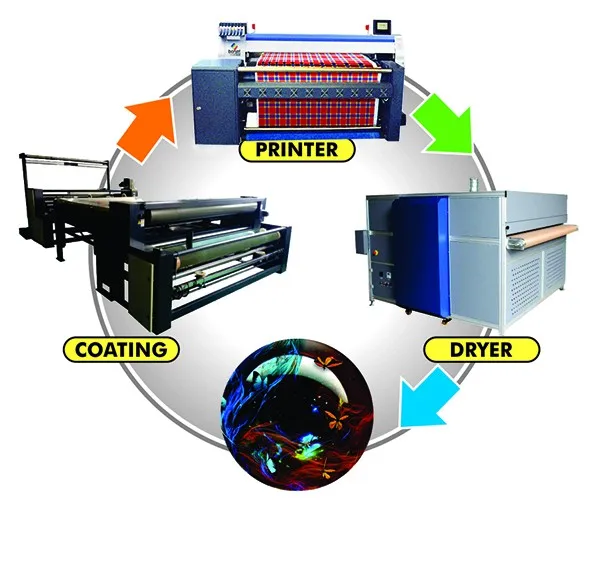 High quality water based pigment ink for textile printing machine!