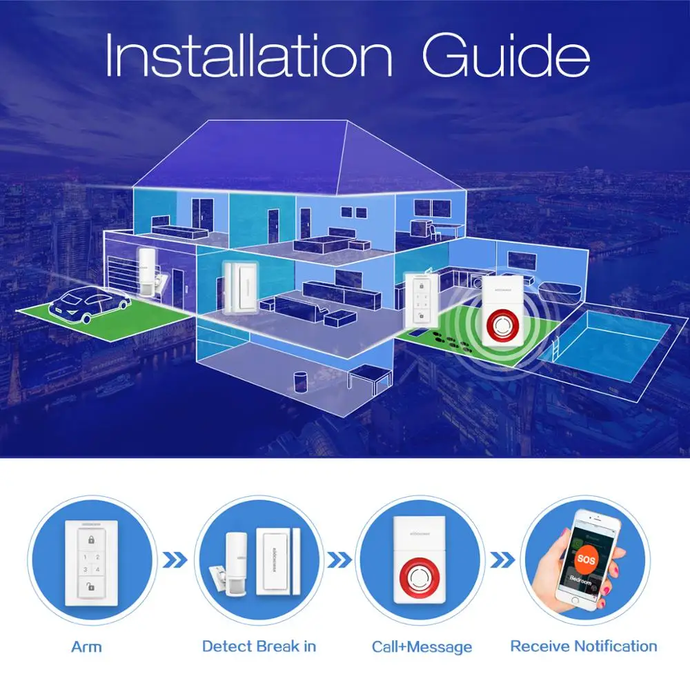 New Siren Alarm With 3G 4G Wireless Alarm Host Waterproof Anti-Burglar Security System