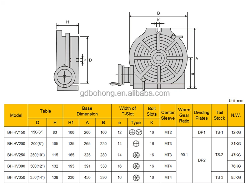 Milling Machine HV Series Horizontal Rotary Table