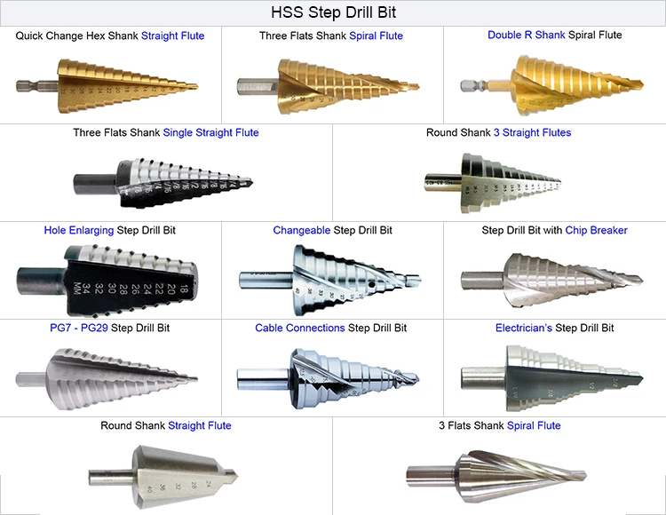 3Pcs Metric Three Flats Shank Spiral Flute HSS Step Drill Bit  with Chip-Breaker for Sheet Metal Wood Plastic Drilling