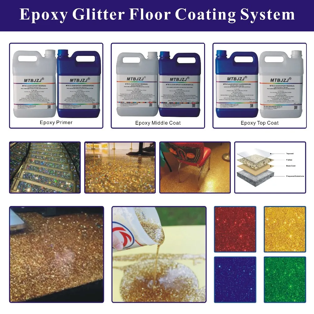 
Holographic Glitter Powder for Epoxy Floor Coating 